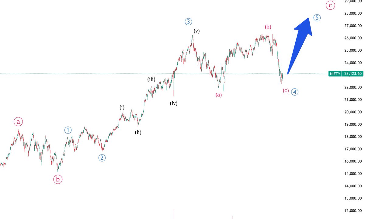 Chartviews1 tweet picture