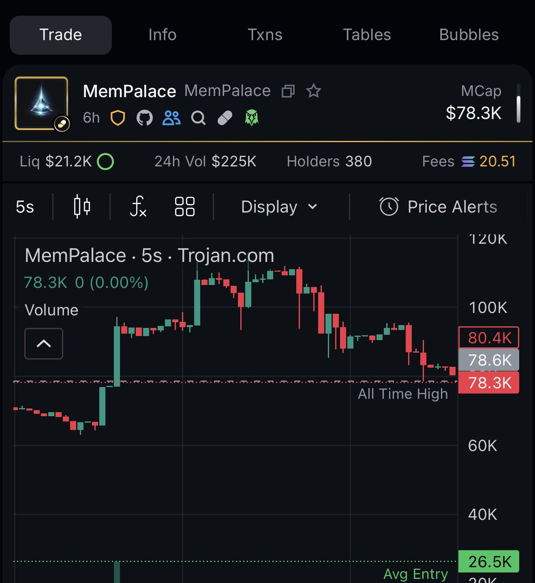 Cypherpunkgod's tweet image. Btw this dumped to like 10k after migration 

Just hold a good narra