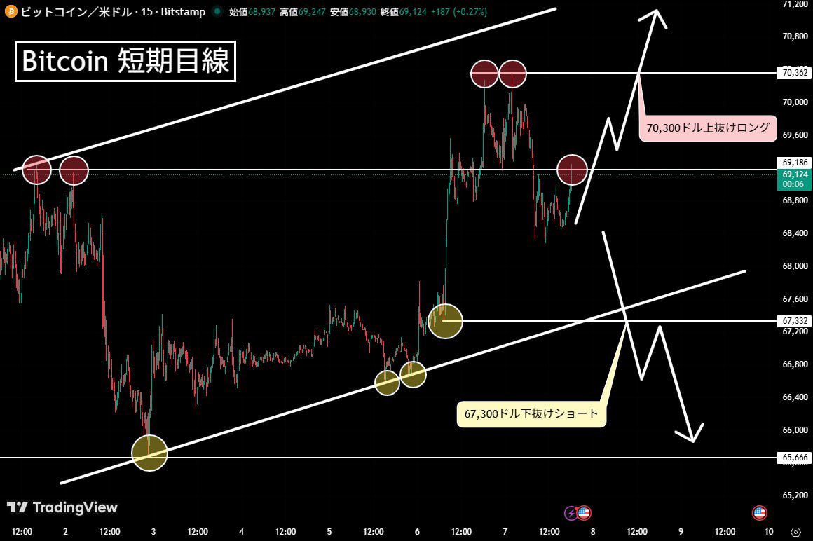 FIRE侍/ビットコイン専業投資家 tweet media