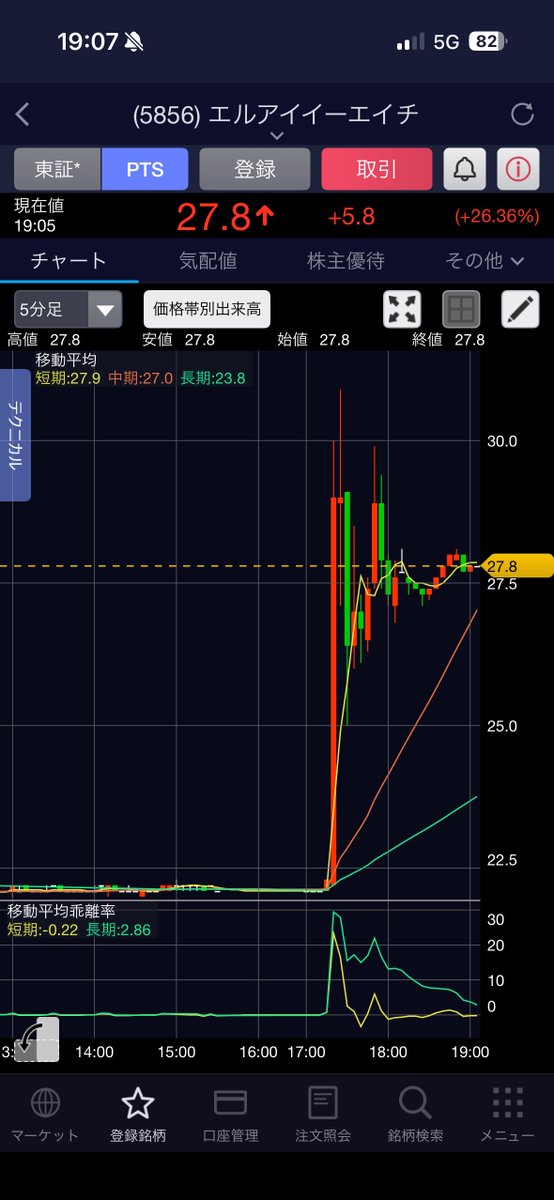 株っ子ちゃん tweet media