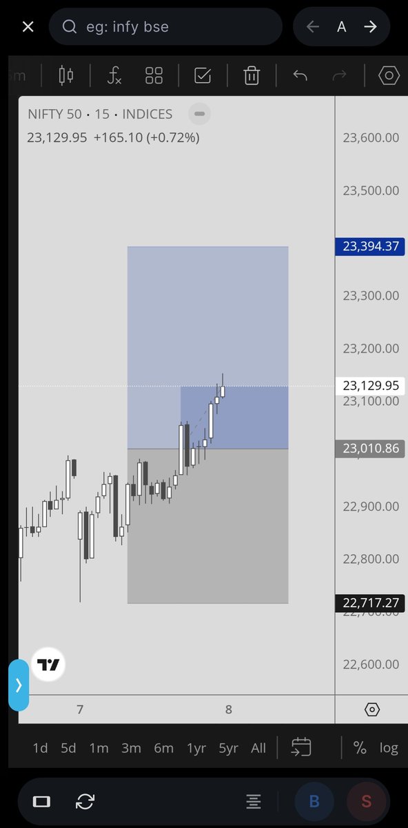 Payel $NQ Futures🇮🇳 tweet media