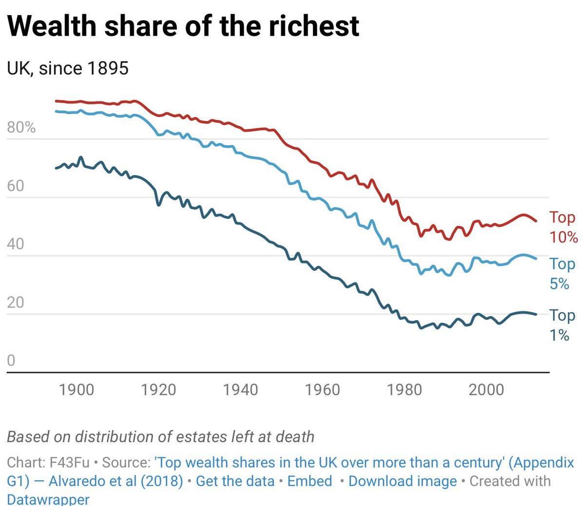 Fraser Nelson tweet media
