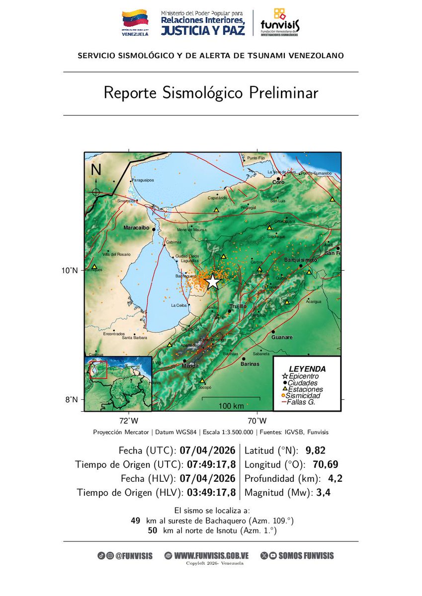 Funvisis tweet media