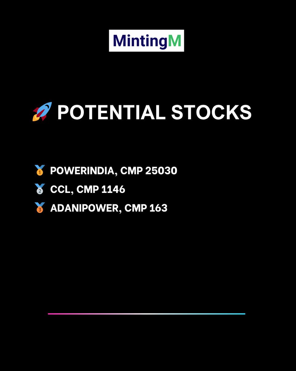mintalphaa's tweet photo. 🚀 Potential Stocks to Watch

• POWERINDIA – CMP 25030
• CCL – CMP 1146
• ADANIPOWER – CMP 163

📊 Selective opportunities in power &amp; energy space. 
#StockMarketIndia #PowerStocks #AdaniPower #Trading #Investing #StockPicks #MintAlphaa #MintingM https://t.co/ezYDiEuSfB