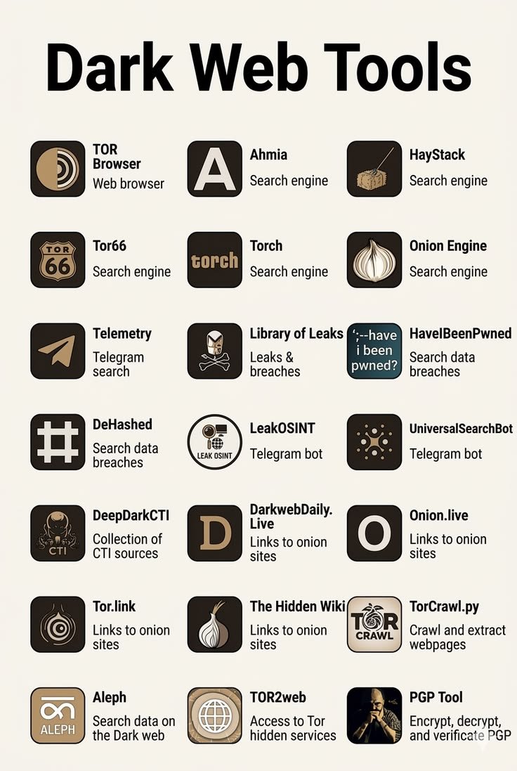 computerlearni's tweet photo. Dark web tools https://t.co/NJNJ8MH3iR