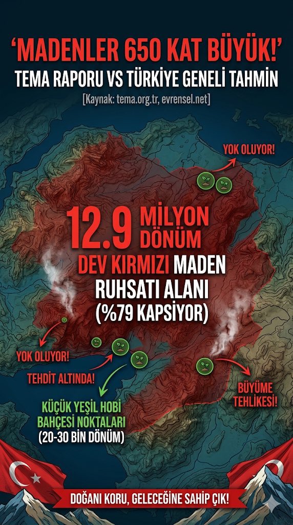 Prof. Dr. B. Gültekin Çetiner tweet media