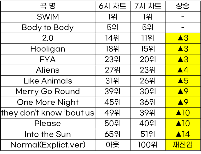 방탄소년단 음원서포트팀 tweet media