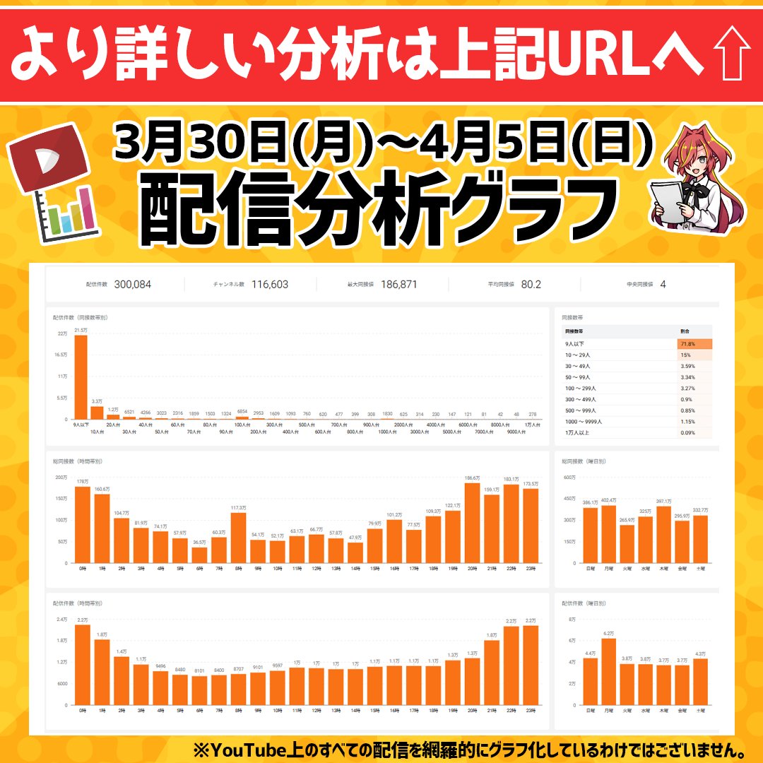 ちっち君@Vtuberクエスト運営者 tweet media