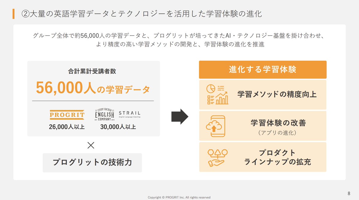 shogookada0206's tweet photo. 本日、ENGLISH COMPANYとSTRAILを運営するスタディーハッカー社のグループインを発表しました。
英語コーチング業界において、ずっとリスペクトしてきた会社です。プログリットの「コーチング」とENGLISH COMPANYの「トレーニング」。アプローチは異なりますが、第二言語習得論という土台の上で、英語教育を本気で変えようとしている志は共通しています���
それぞれのブランド・組織は統合せず、独立した体制でしっかり運営していきます。両社の強みを活かしながら、グループとして約260名の専門家集団、累計56,000人の学習データを持つ国内最大規模の英語教育グループをつくっていきます。
https://t.co/eqn0UkvAls