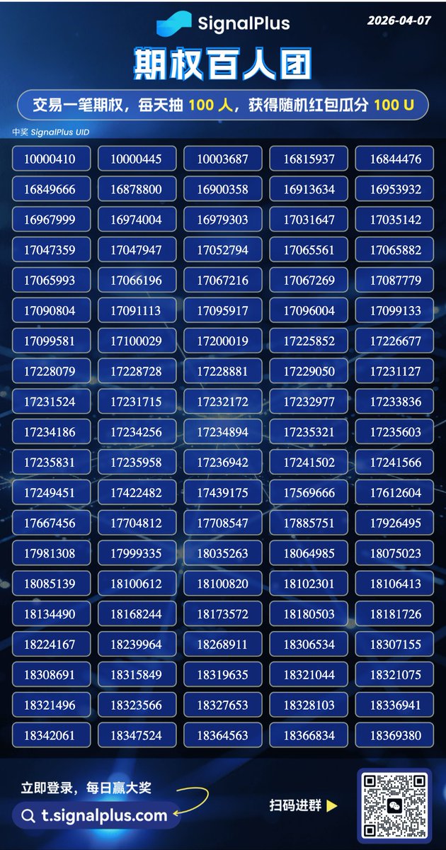 SignalPlus 華語社區 tweet media