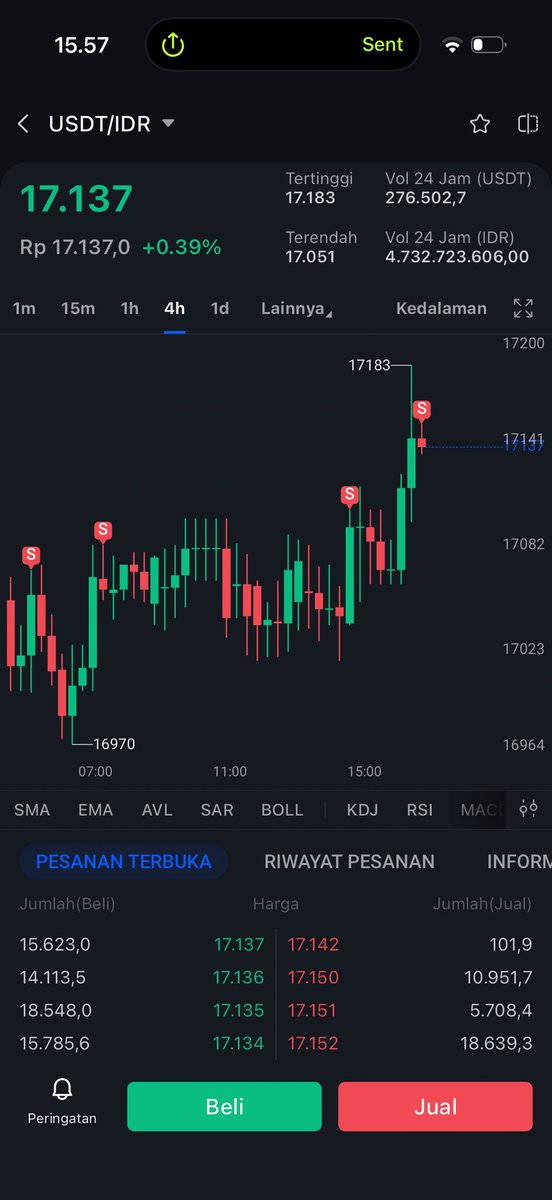 CV 🔶$BNB tweet media