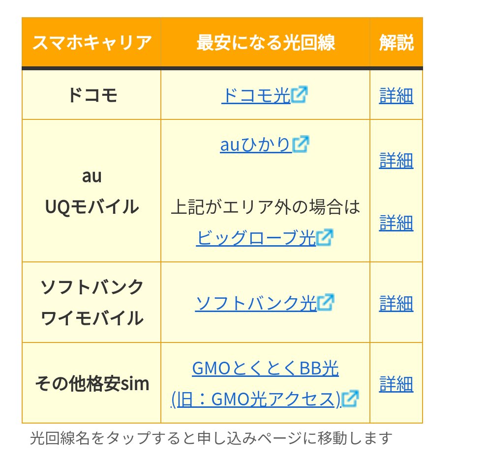 たかぴょん@ネット回線解説＆変なものを食べる系ブロガー tweet media