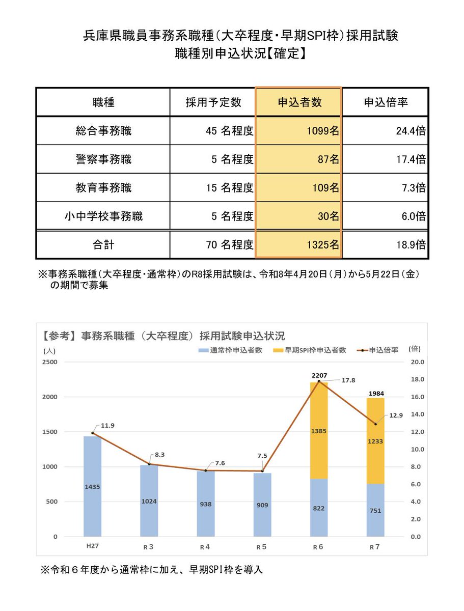 兵庫県知事 さいとう元彦 tweet media