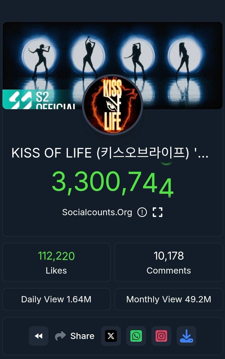 KISS OF LIFE YT Music Stats tweet media