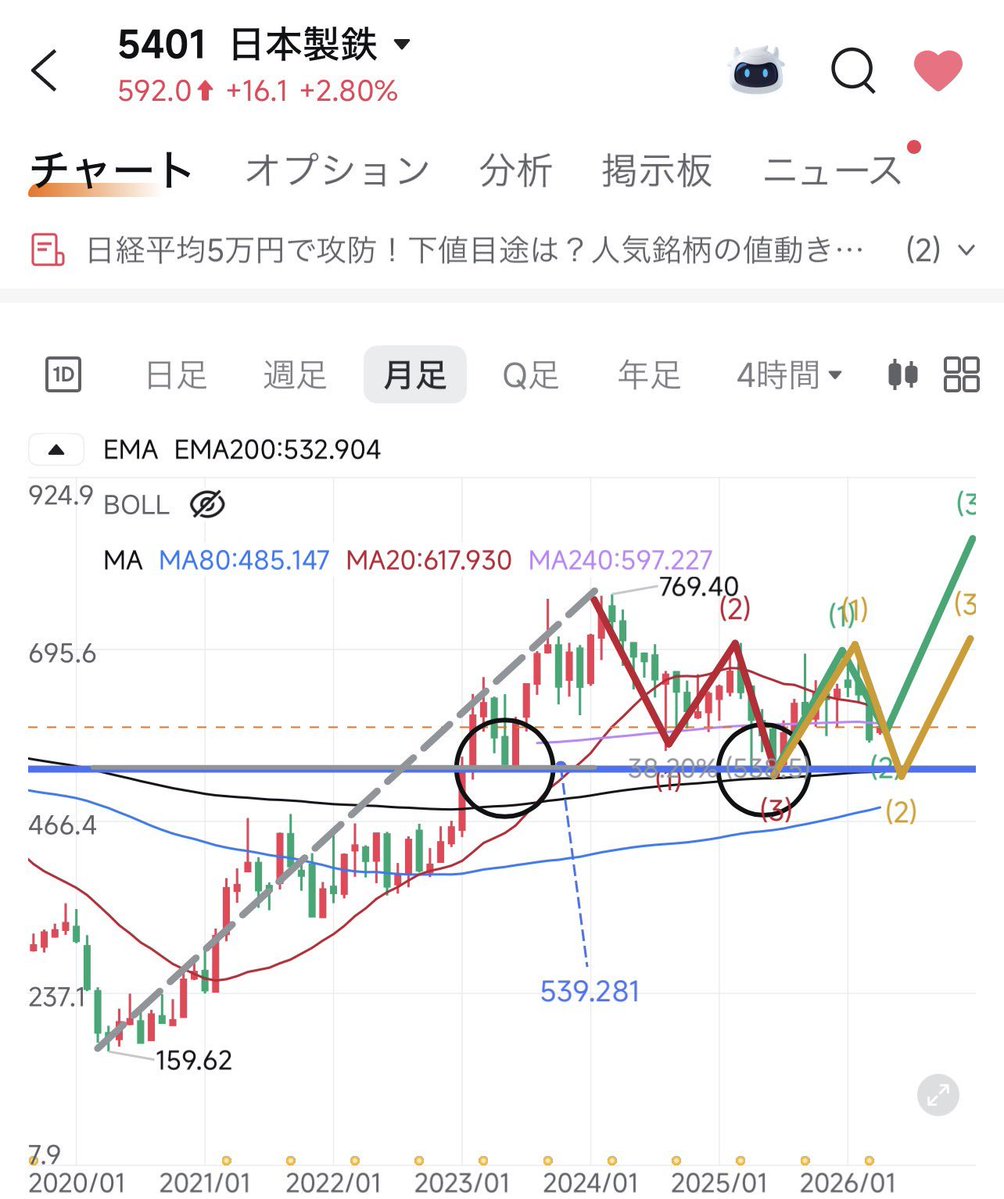 株式市場の占い師 tweet media