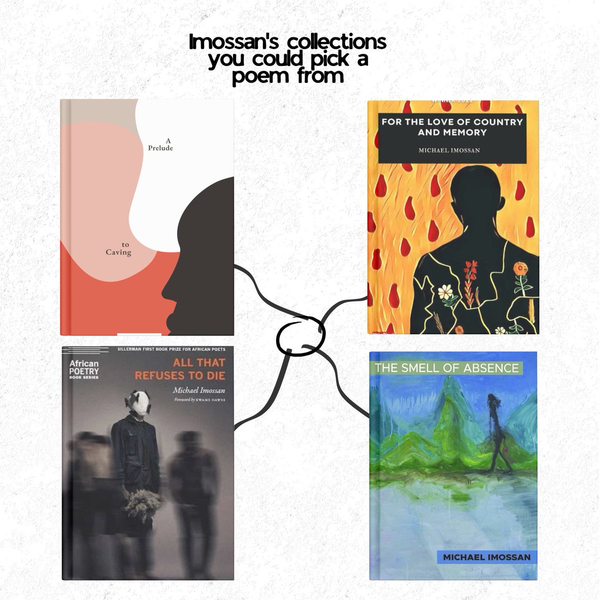 African Poetry Shrine tweet media