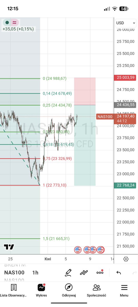 Robert - RNQTrade tweet media