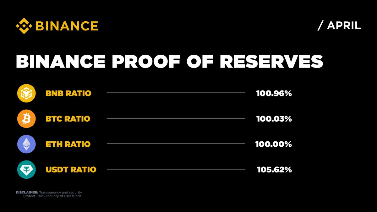 Binance tweet media