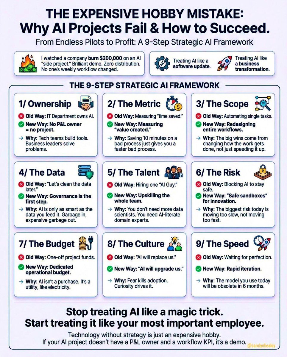 Ronald_vanLoon's tweet image. The Expensive Hobby Mistake: Why #AI Projects Fail and How to Succeed
by @Khulood_Almani
 
#ArtificialIntelligence #MachineLearning #ML #DL