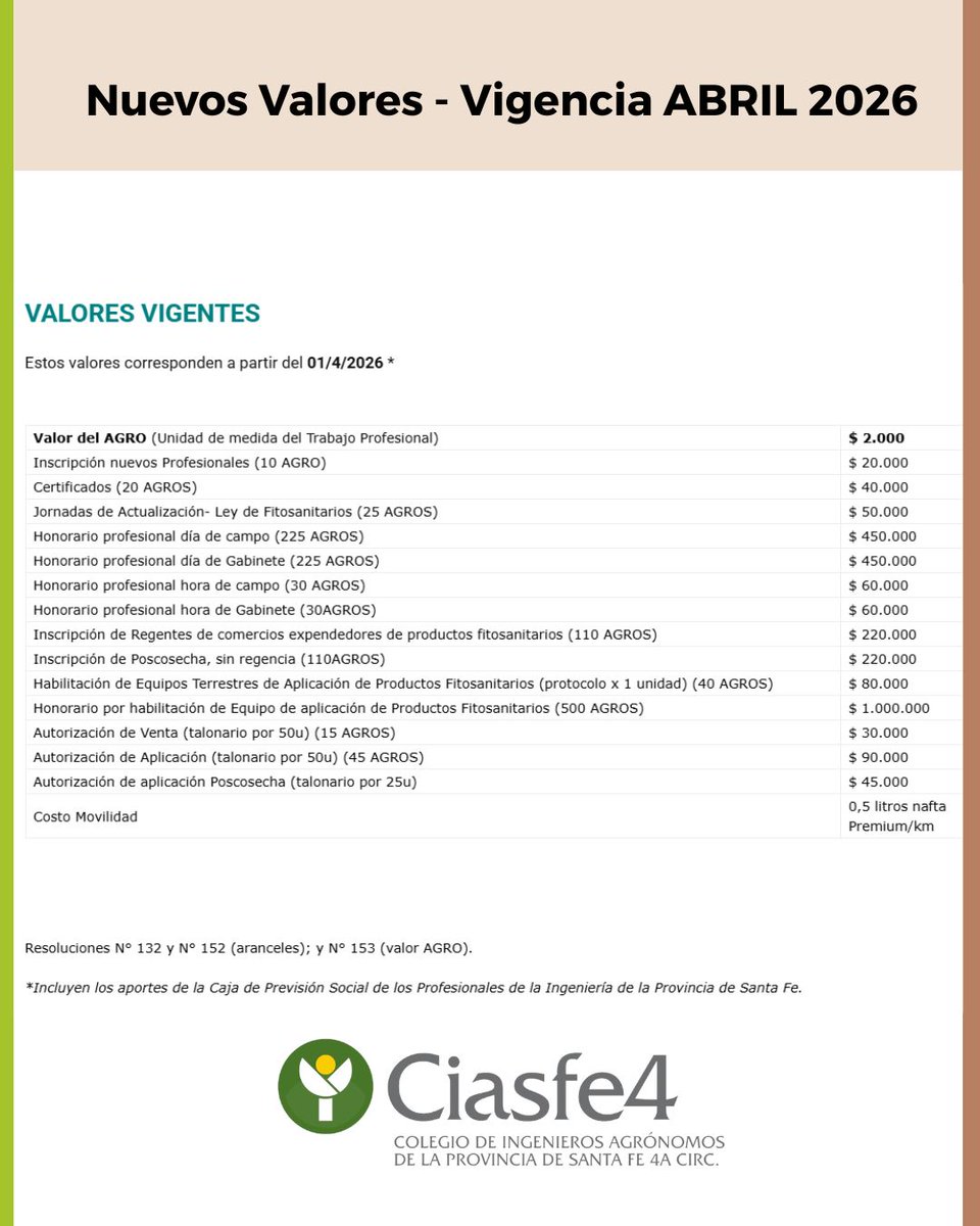 Ciasfe IV tweet media