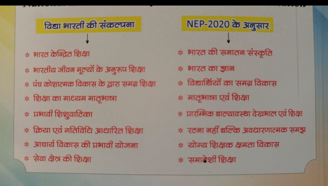 singh_margendra's tweet photo. यह चित्र विद्या भारती के शैक्षिक दर्शन और राष्ट्रीय शिक्षा नीति (NEP 2020) के बीच की गहरी एकता को उजागर करता है, जो एक उज्ज्वल भविष्य की दिशा में एक महत्वपूर्ण कदम है। विद्या भारती ने दशकों से अपने विद्यालयों में जिन आदर्शों को स्थापित किया है, वे अब नई शिक्षा नीति के मुख्य आधार बनकर उभर रहे हैं।