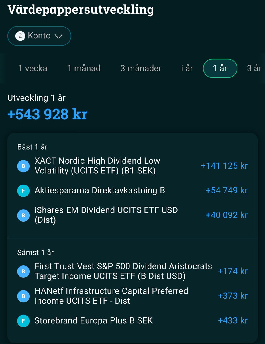 Ränta på ränta tweet media