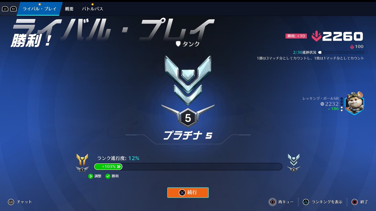 MELL_RED's tweet photo. オーバーウォッチ2 タンクで
プラチナいけた！！
最高、チームの皆様ありがとうございました https://t.co/mLlaeCmrBI