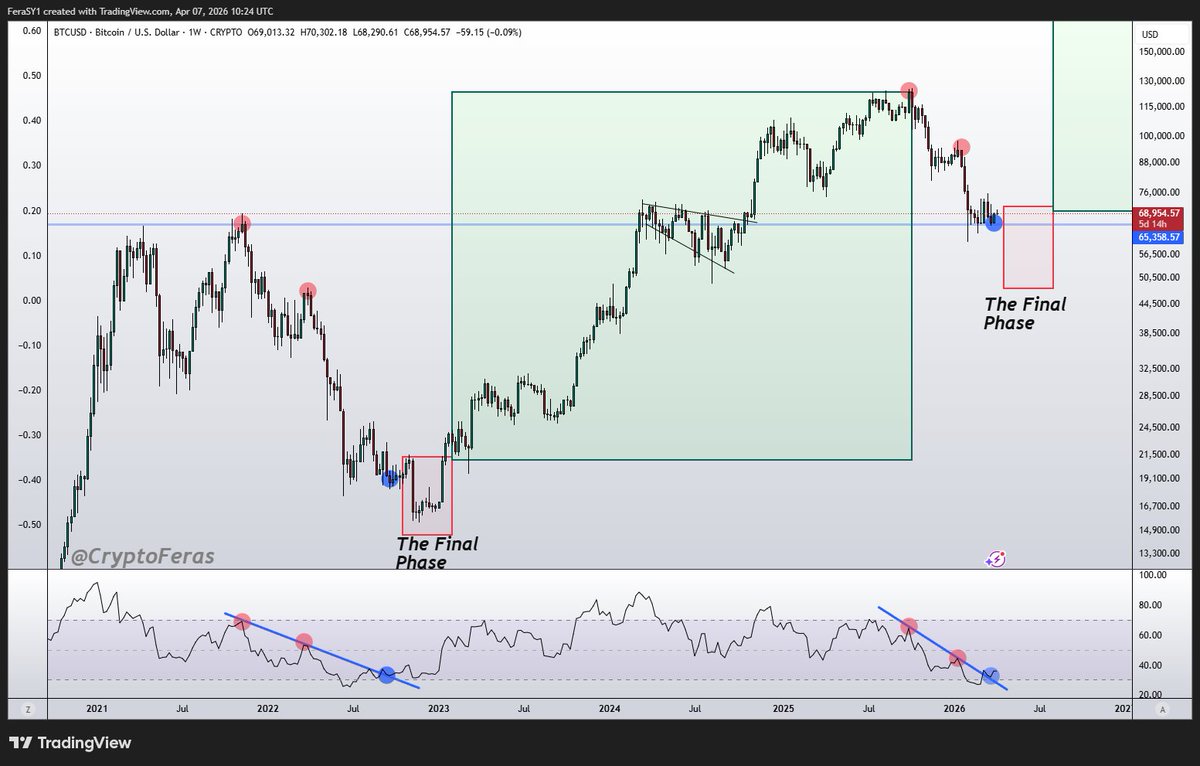 Crypto Feras  tweet media