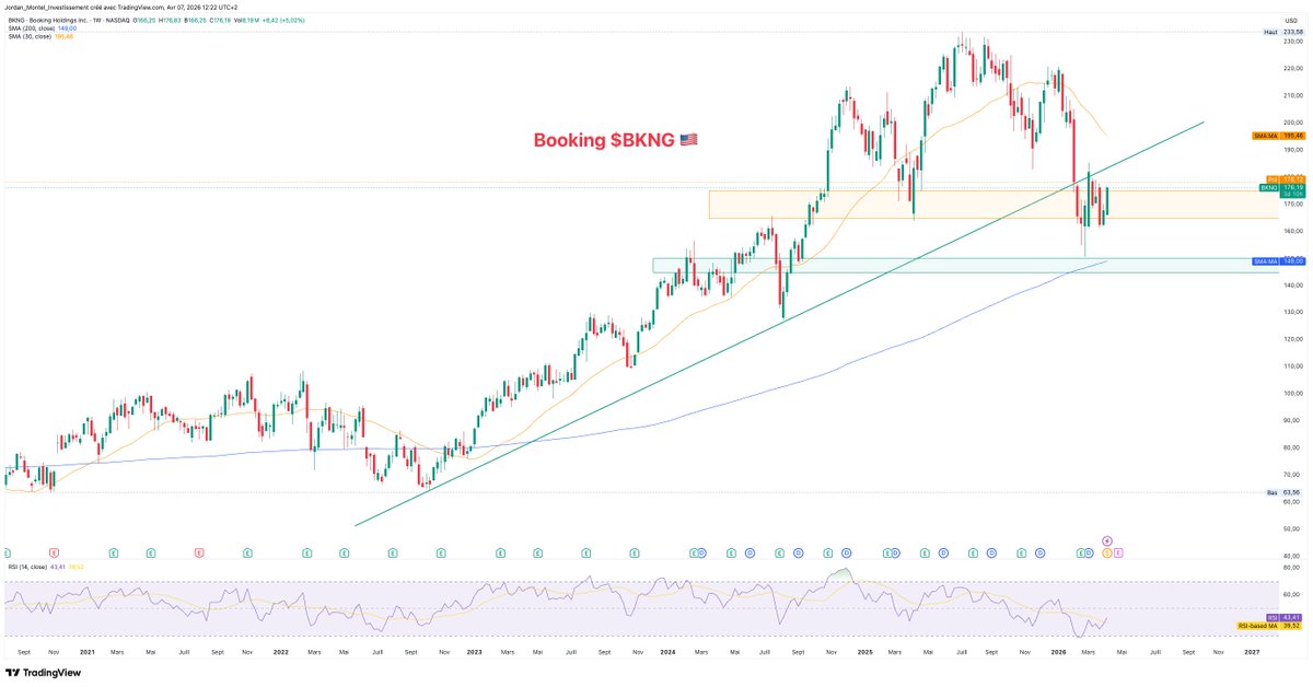 Jordan Montel | Bours'UP 📊 tweet media