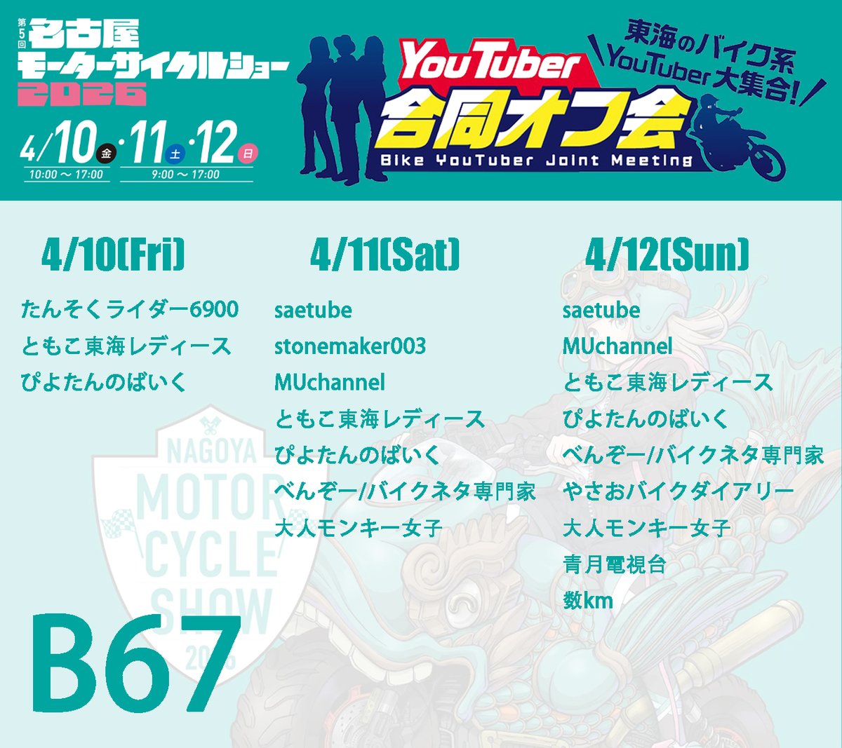 ytgoudou's tweet photo. 第5回名古屋モーターサイクルショーYouTuber合同オフ会の各日程の参加メンバーの皆さんはこちらになります
ブースは休憩スペース近くの「B67」

交流や物販、ブース内イベントも予定してますのでドシドシ遊びにきて下さい！ https://t.co/bz2gHxeUwM