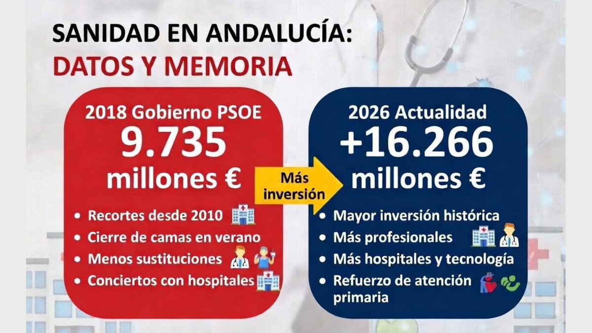 Populares Antequera tweet media