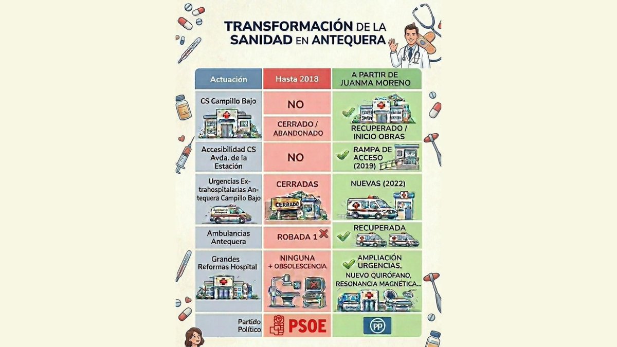 Populares Antequera tweet media