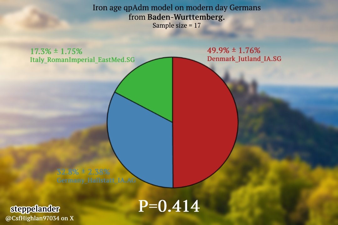 steppelander tweet media