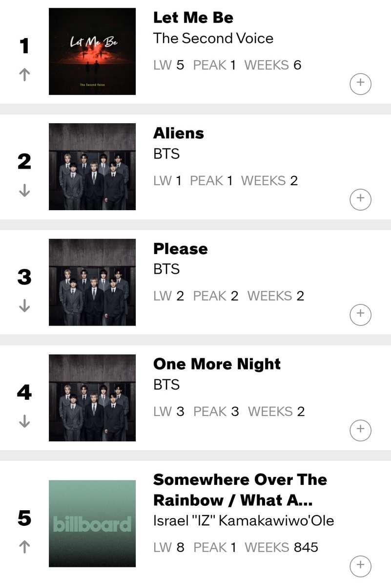 Global Music Chart tweet media
