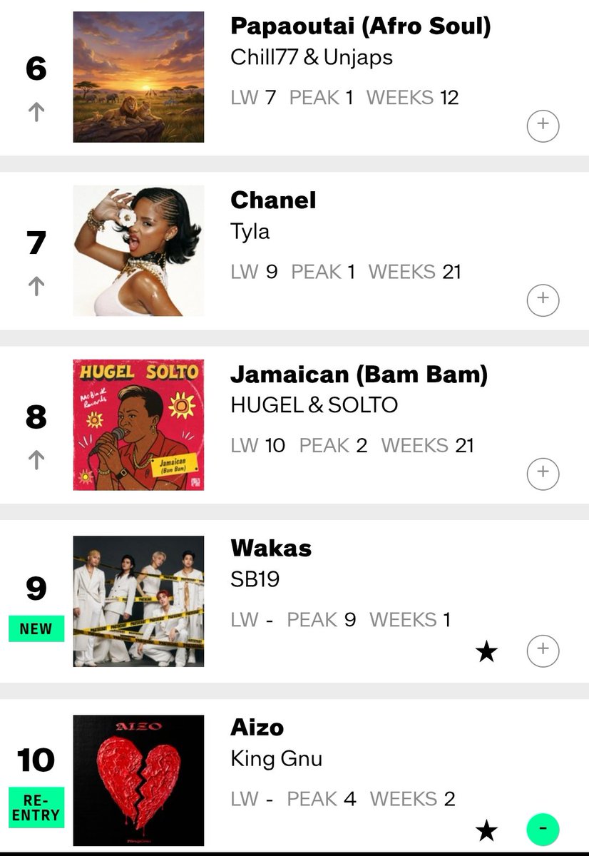 Global Music Chart tweet media