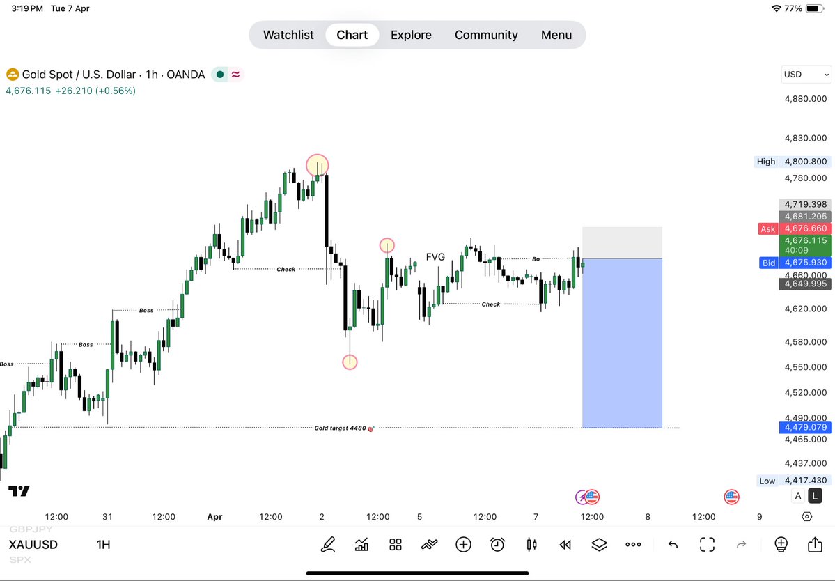 Eagleforex_cpi's tweet image. #XAUUSD #GOLD sell 1h chart 📊 next target/4640/4600
4570/4530

Price is showing strong bullish inside the bull  Order Block.
Let’s see how it works .👀