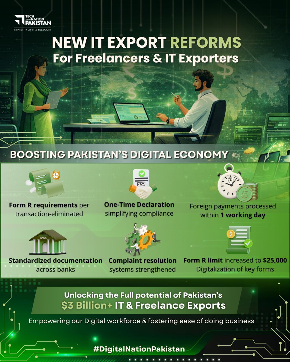 Ministry of IT & Telecom tweet media