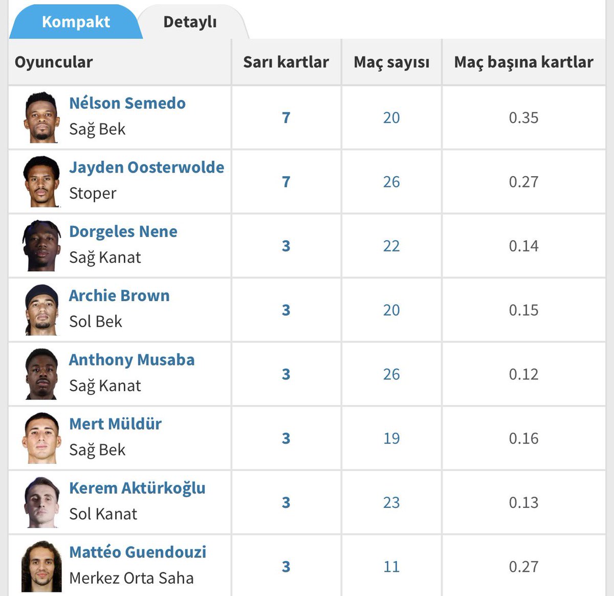Fenerliadam tweet media