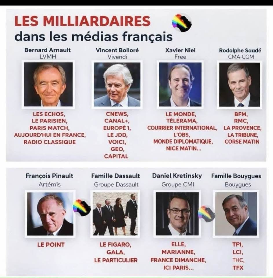 Mon libre arbitre, au pire ✌🇨🇵 tweet media