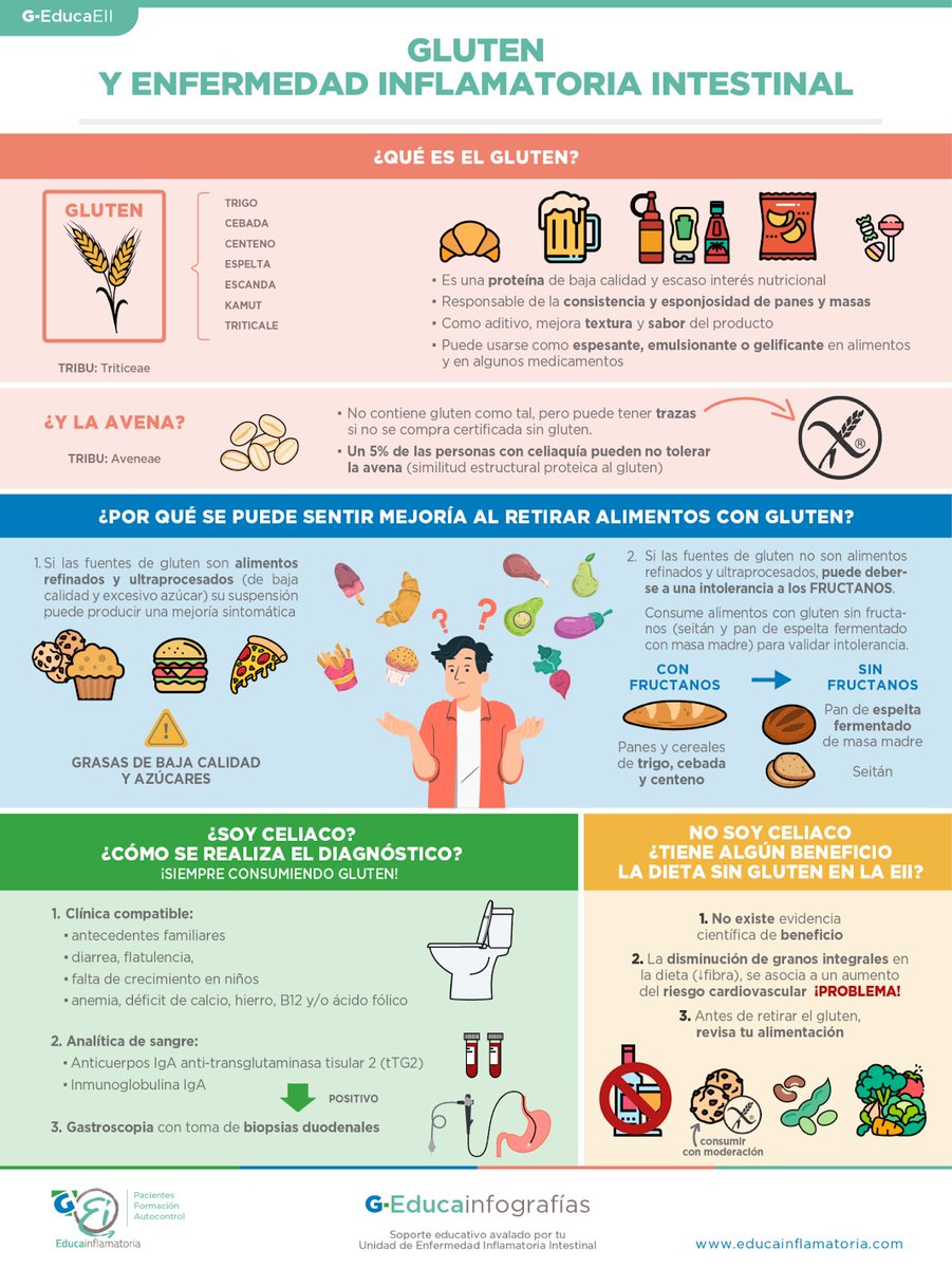 G-EducaInflamatoria tweet media