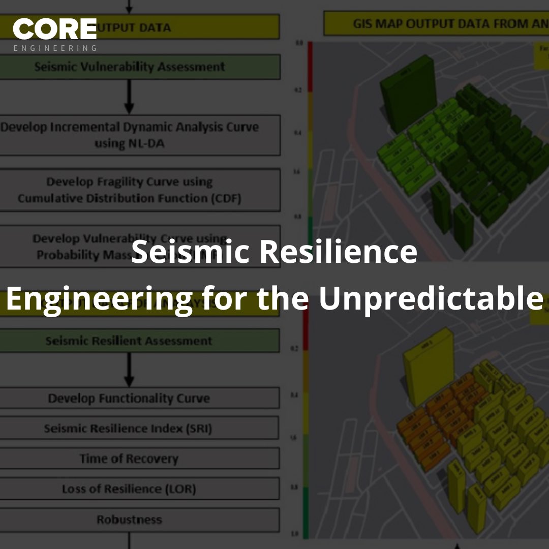 Core Engineering (@CoreStructural) / Posts / X