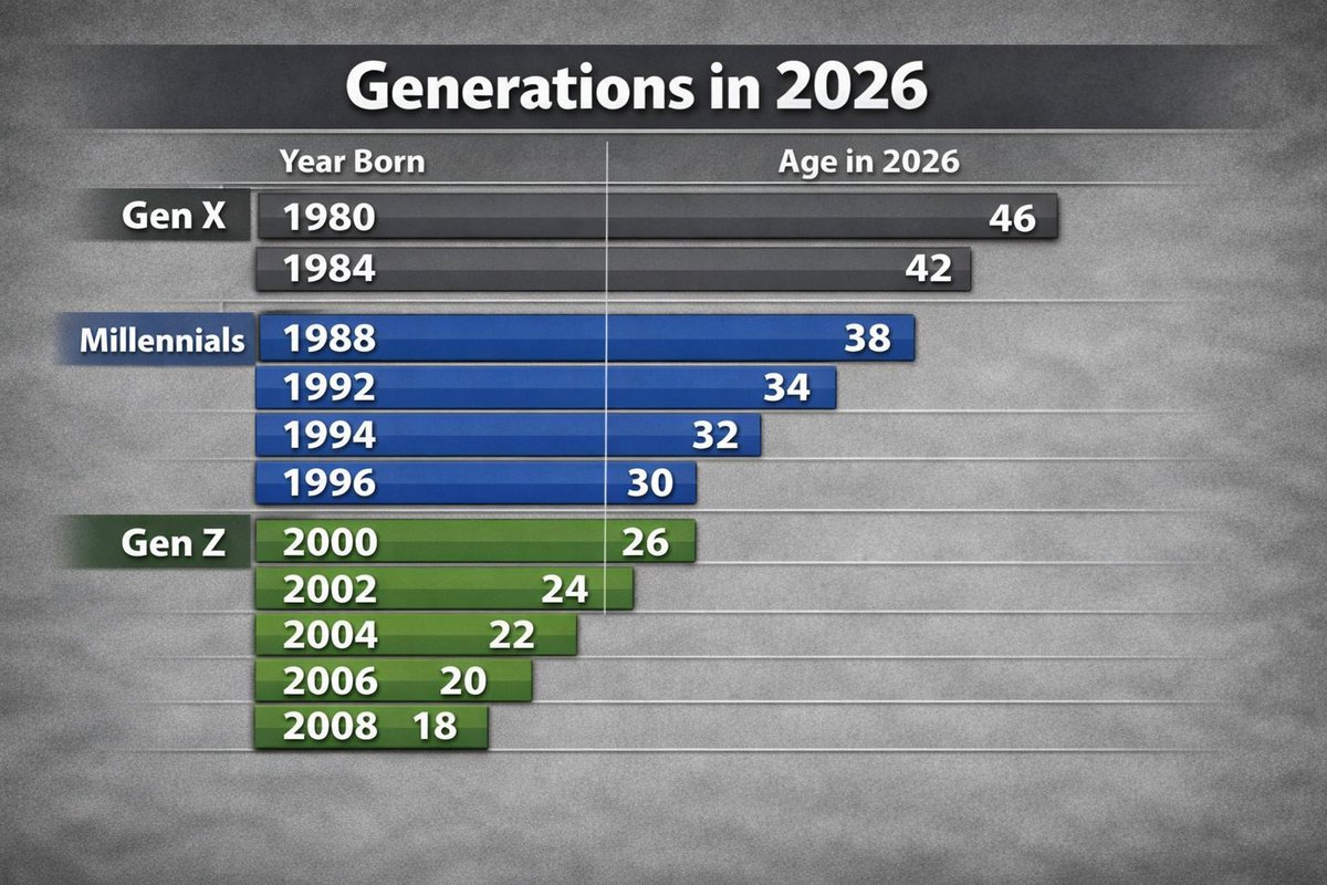 Direct Polls tweet media