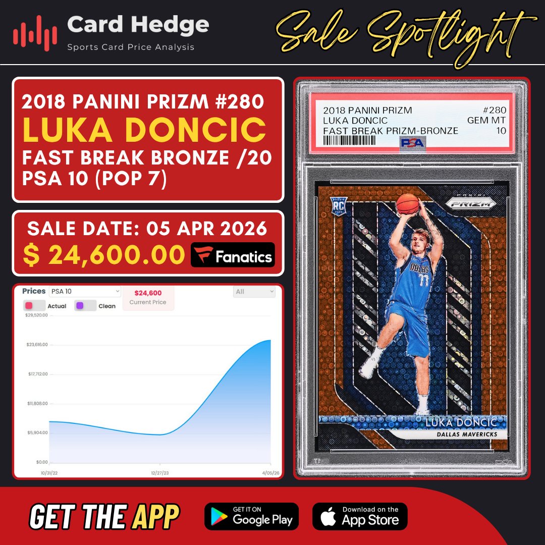 Cardhedger tweet media