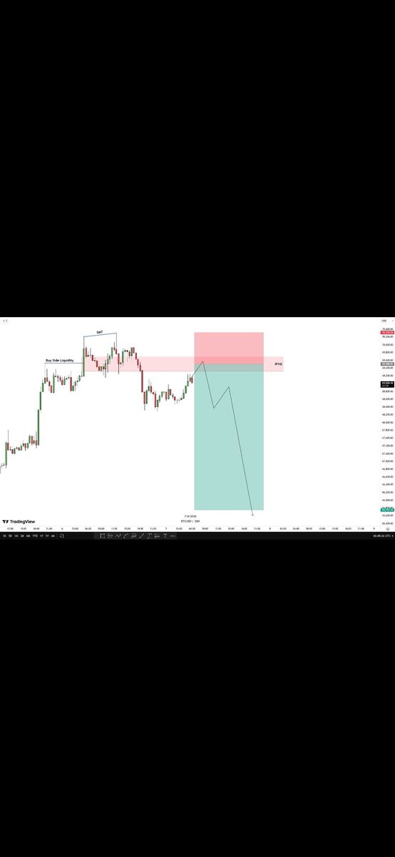 InanOrcin's tweet photo. #BTC #KRİPTO https://t.co/aVZhWtR4Tu