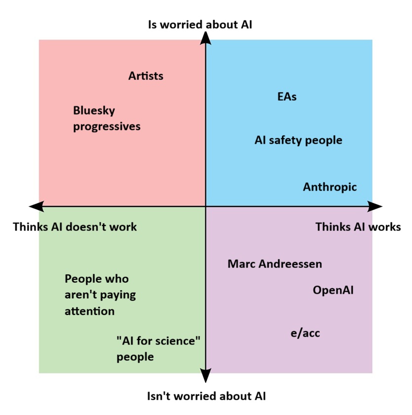 Noah Smith 🐇🇺🇸🇺🇦🇹🇼 tweet media