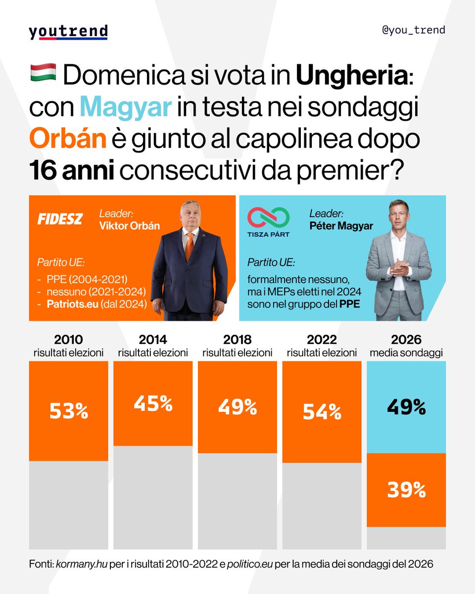 Youtrend tweet media