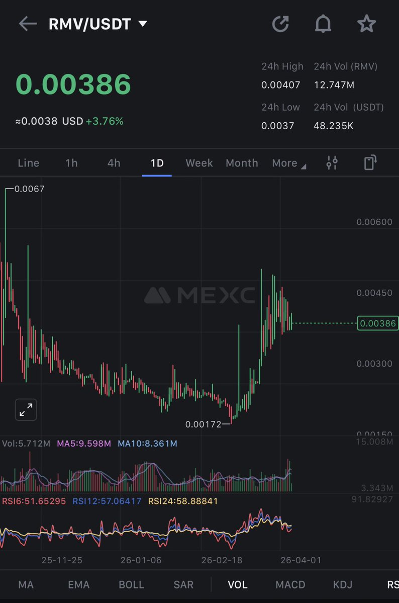 CryptoNaija042, ACA🪢 tweet media