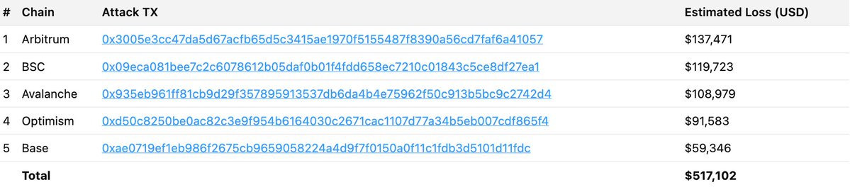 BlockSec Phalcon tweet media