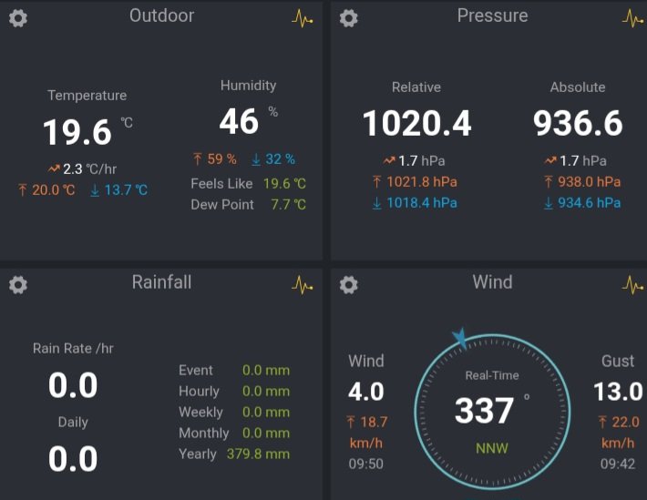 El tiempo en Granada tweet media