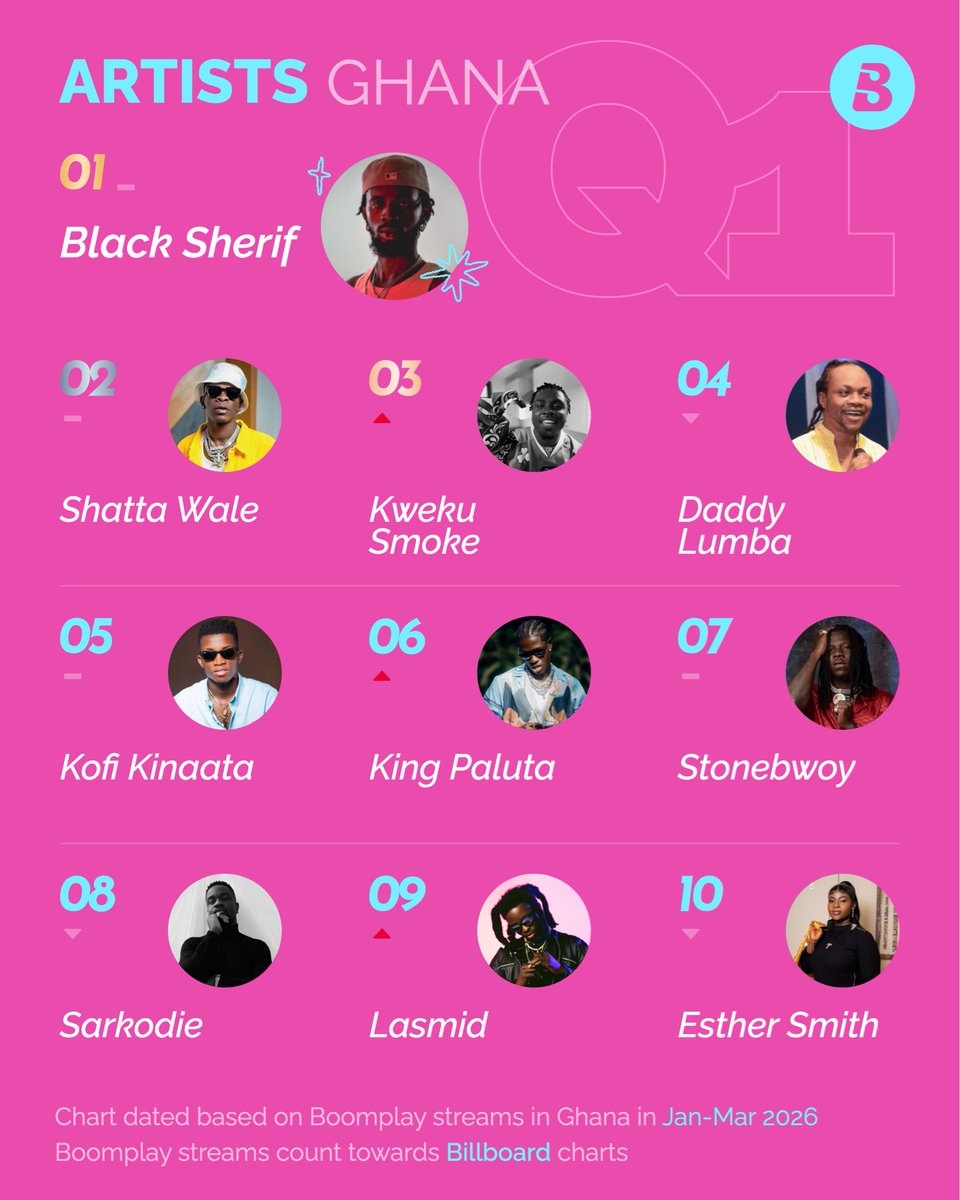 BoomplayGhana tweet media